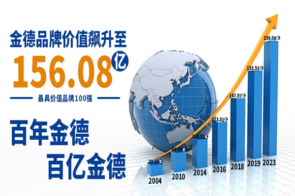 20231203600336.jpg 品牌价值.jpg